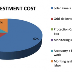 Các tấm pin năng lượng mặt trời trên thị trường được phân loại như thế nào?