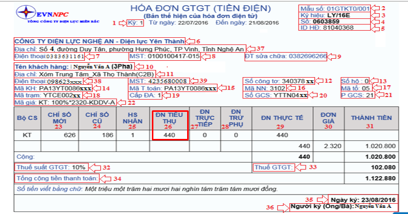 hoá đơn tiền điện