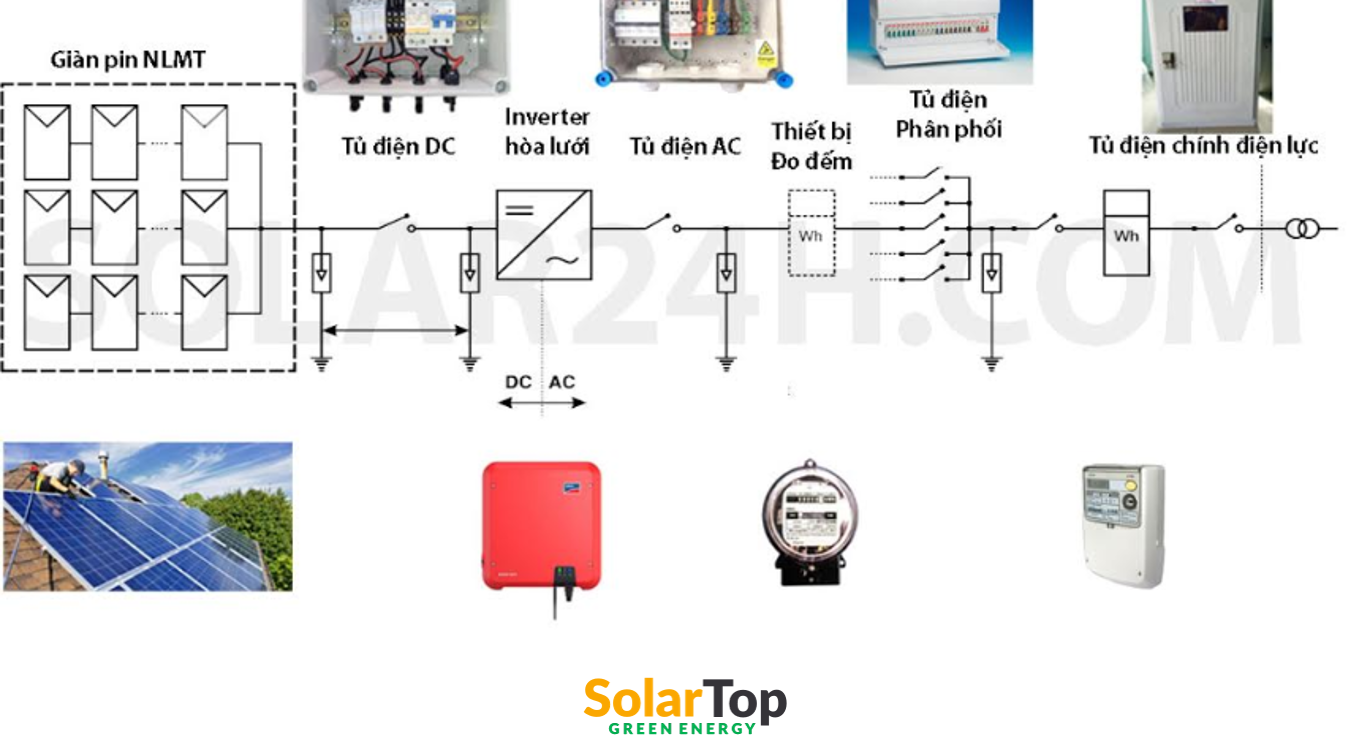 Hệ thống điện năng lượng mặt trời