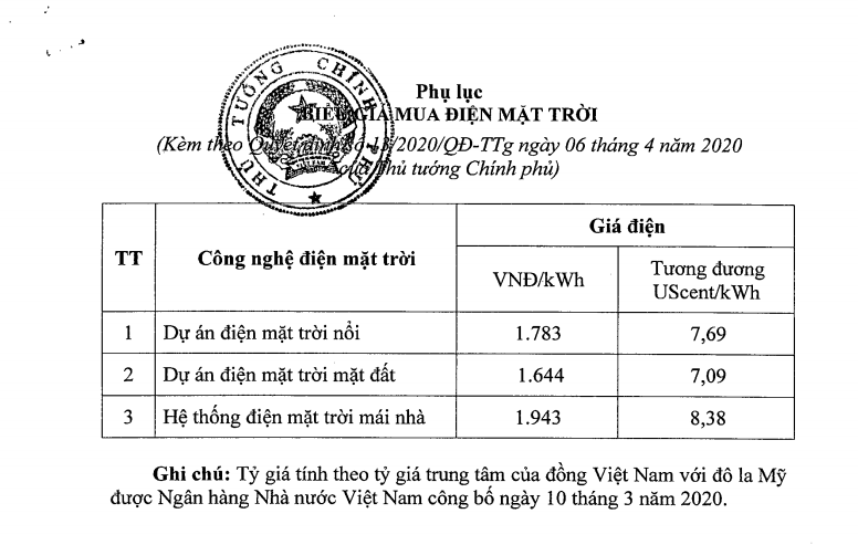 quyết định số 13/2020/QĐ-TTg ngày 6/4/2020