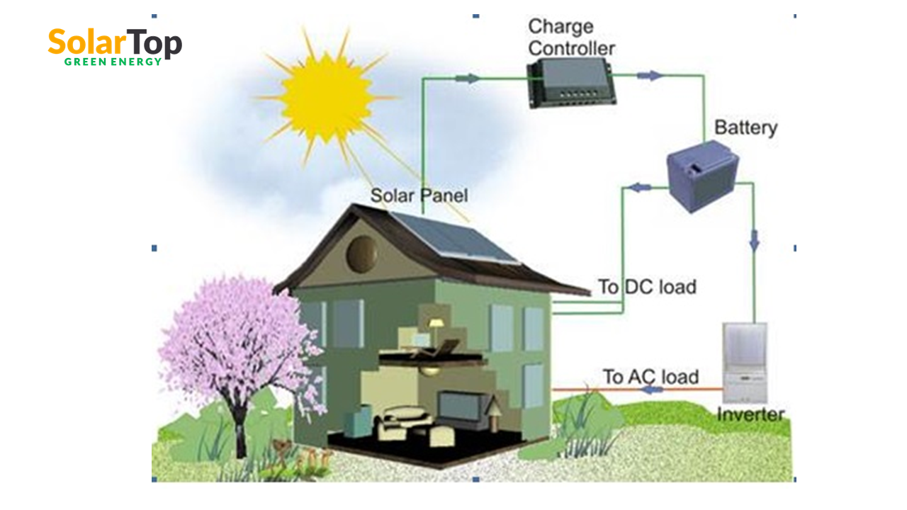Điện năng lượng mặt trời áp mái độc lập