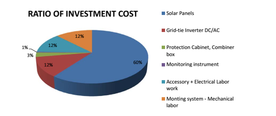 ket-cau-chi-phi-dien-mat-troi-hoa-luoi