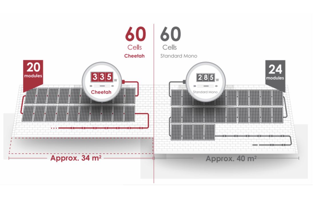 pin-nang-luong-mat-troi-jinko-mono