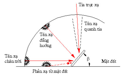 buc-xa-dien-tu-khuech-tan