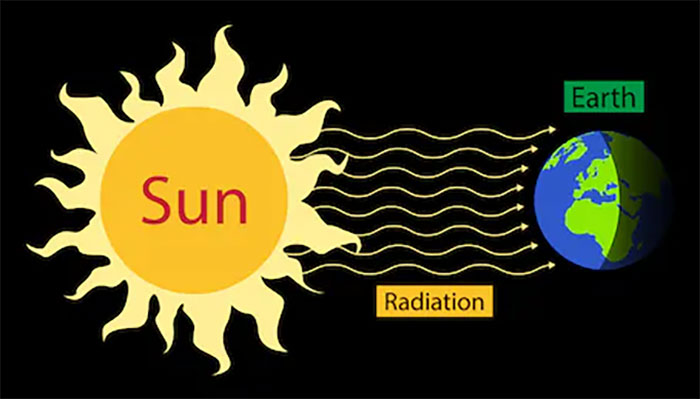 buc-xa-nang-luong-mat-troi