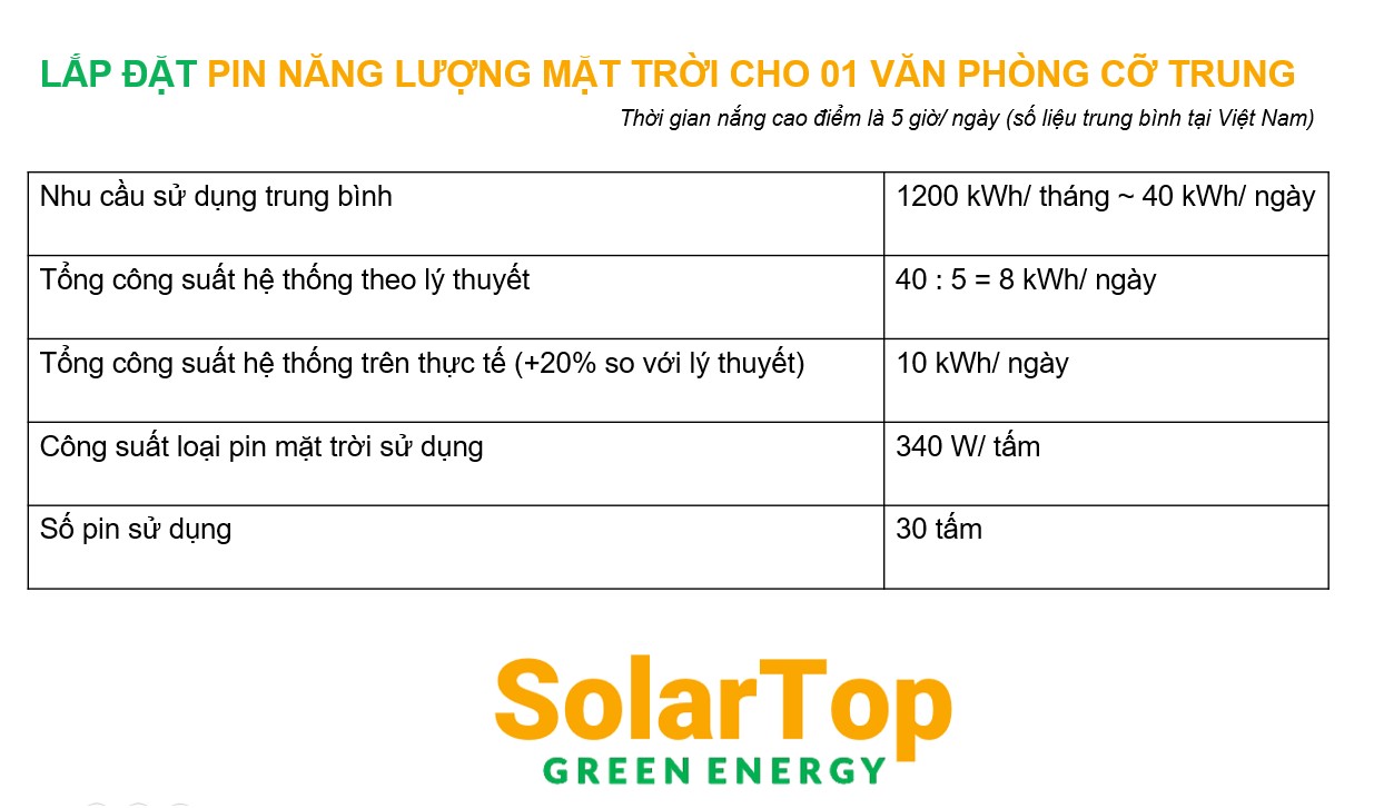 lắp đặt tấm pin năng lượng mặt trời