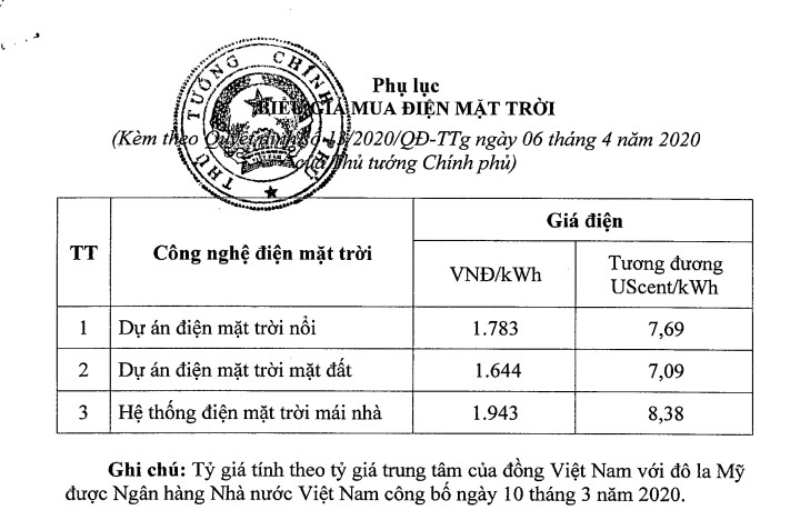 Tại sao cần lựa chọn tấm pin năng lượng mặt trời
