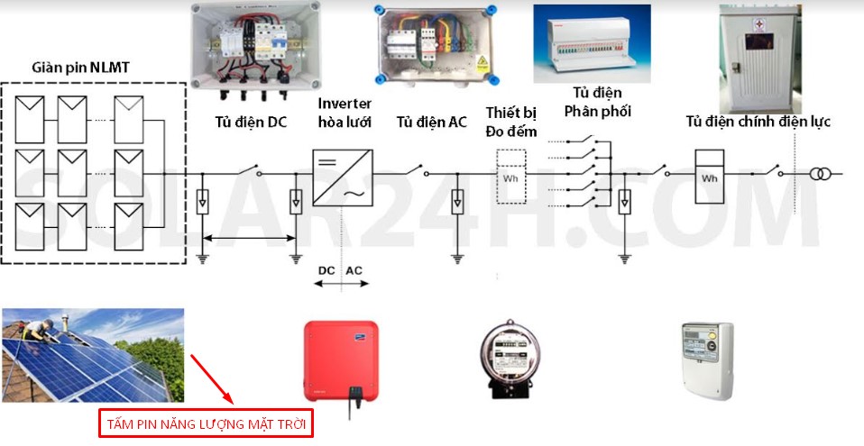 Tấm pin mặt trời là gì